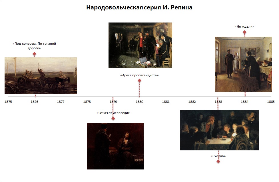 Картина репина 5 букв сканворд