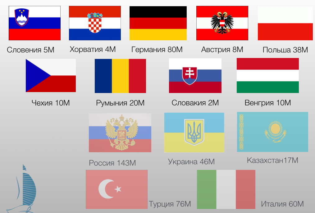 Словакия похожие флаги. Флаги государств похожие на российский. Флаг Словакии и Словении.